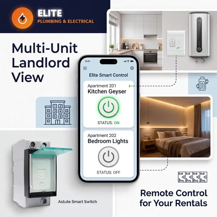 Landlord view of a smart control app switching kitchen geysers and bedroom lights across rental apartments, with an Astute smart switch